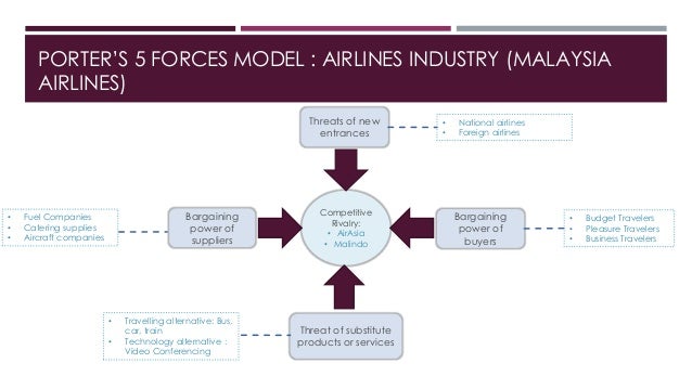 value chain analysis of air india